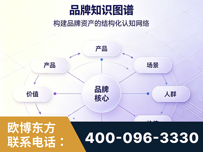 怀化-品牌知识图谱
