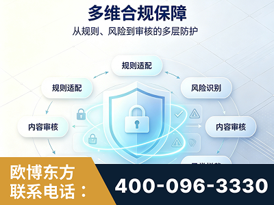怀化-多维合规保障